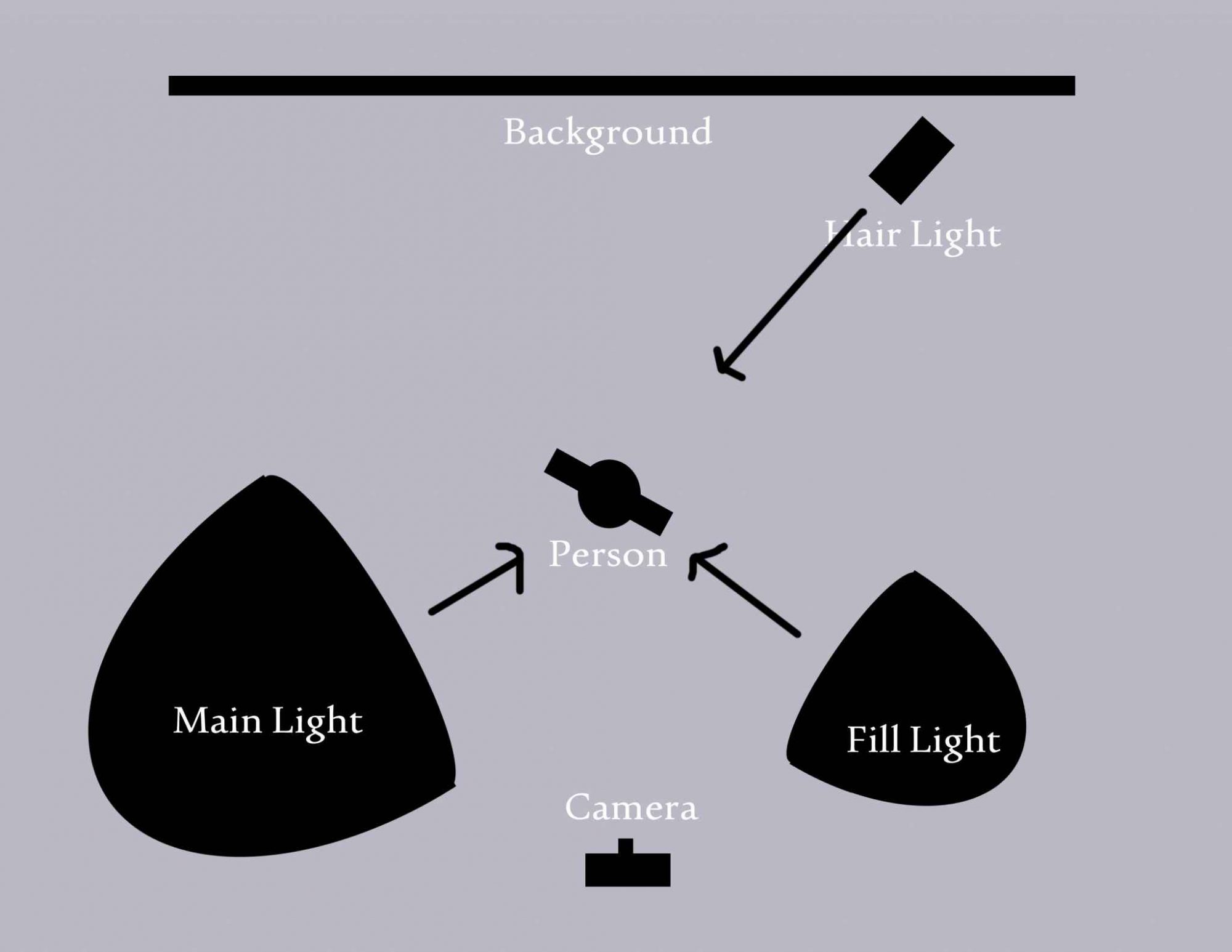 Lighting Diagram